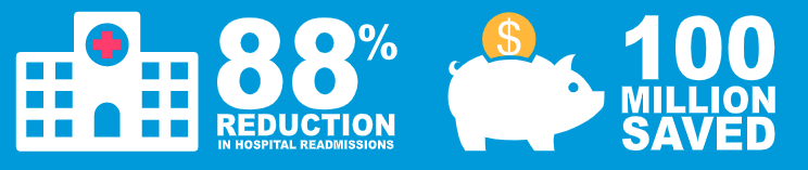 Barnes Healthcare Readmissions