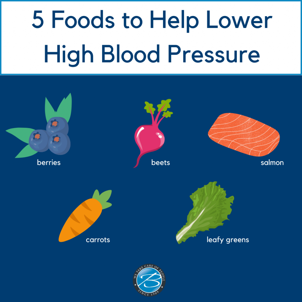 Lowering your blood pressure